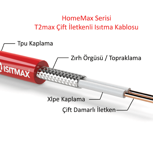 ISITMAX HomeMax serisi T2Max çift iletkenli ısıtma kablosu